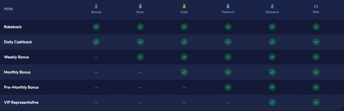 dieselwin casino vip